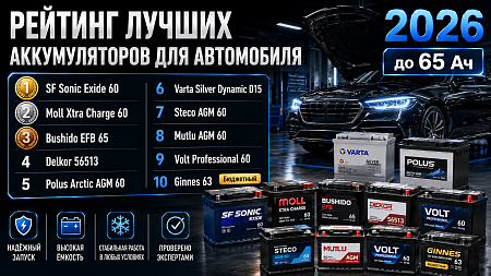 Рейтинг лучших аккумуляторов для автомобиля в 2026 году до 65 Ач